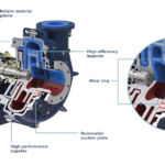 Various Pumps